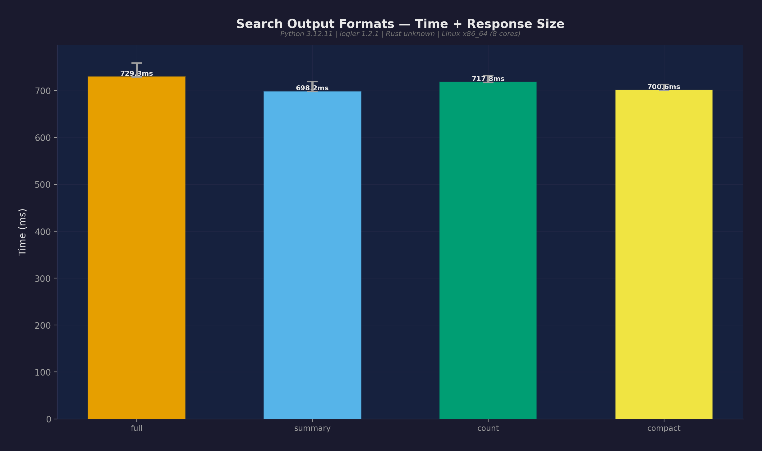 出力フォーマット