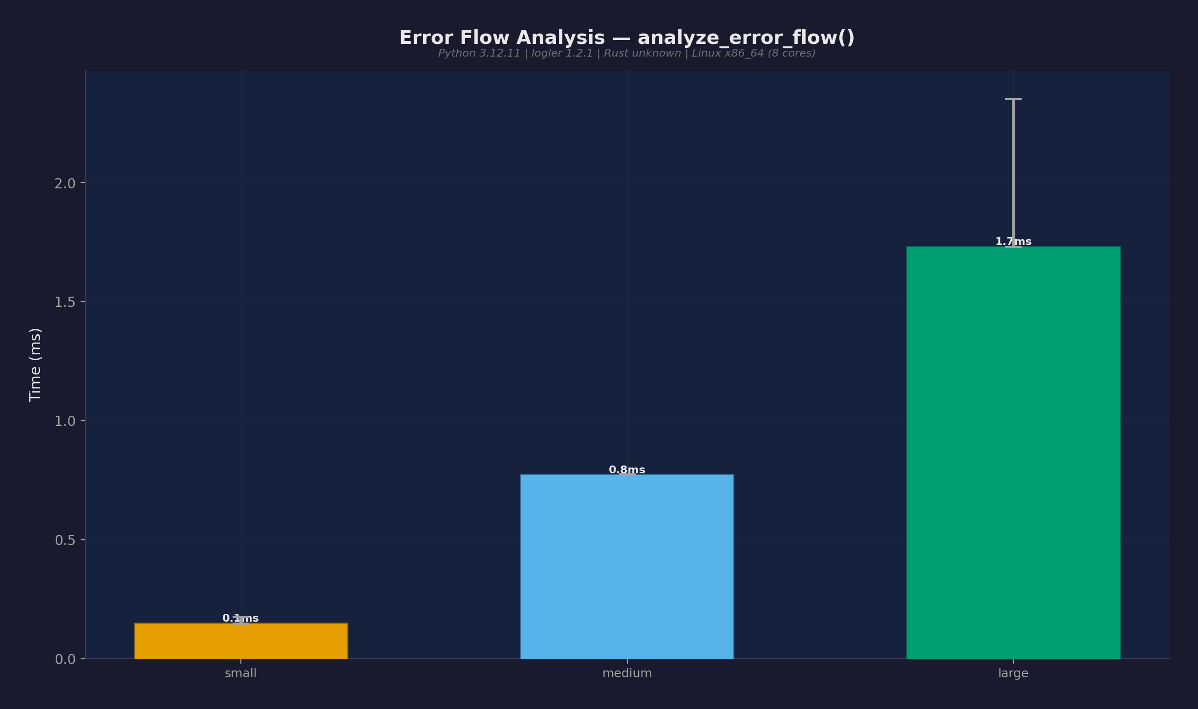 エラーフロー分析