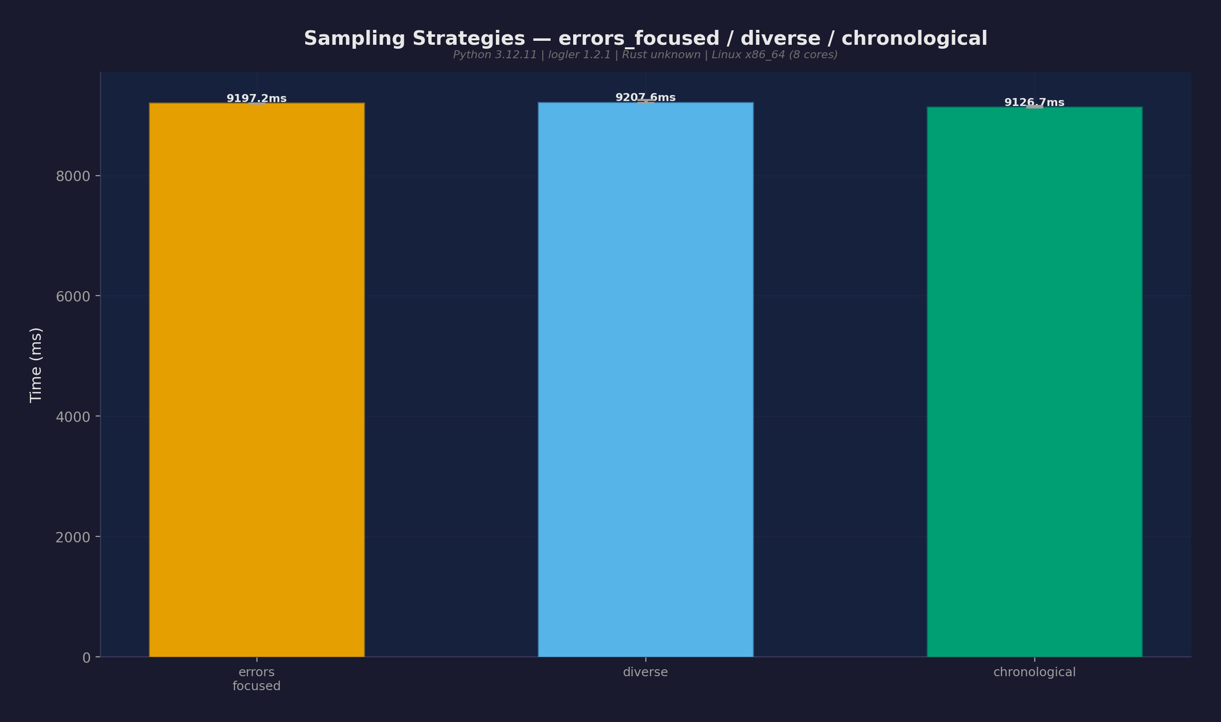 サンプリング戦略