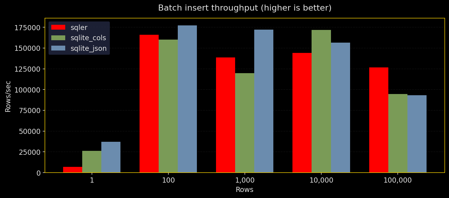 Writer Throughput vs Readers