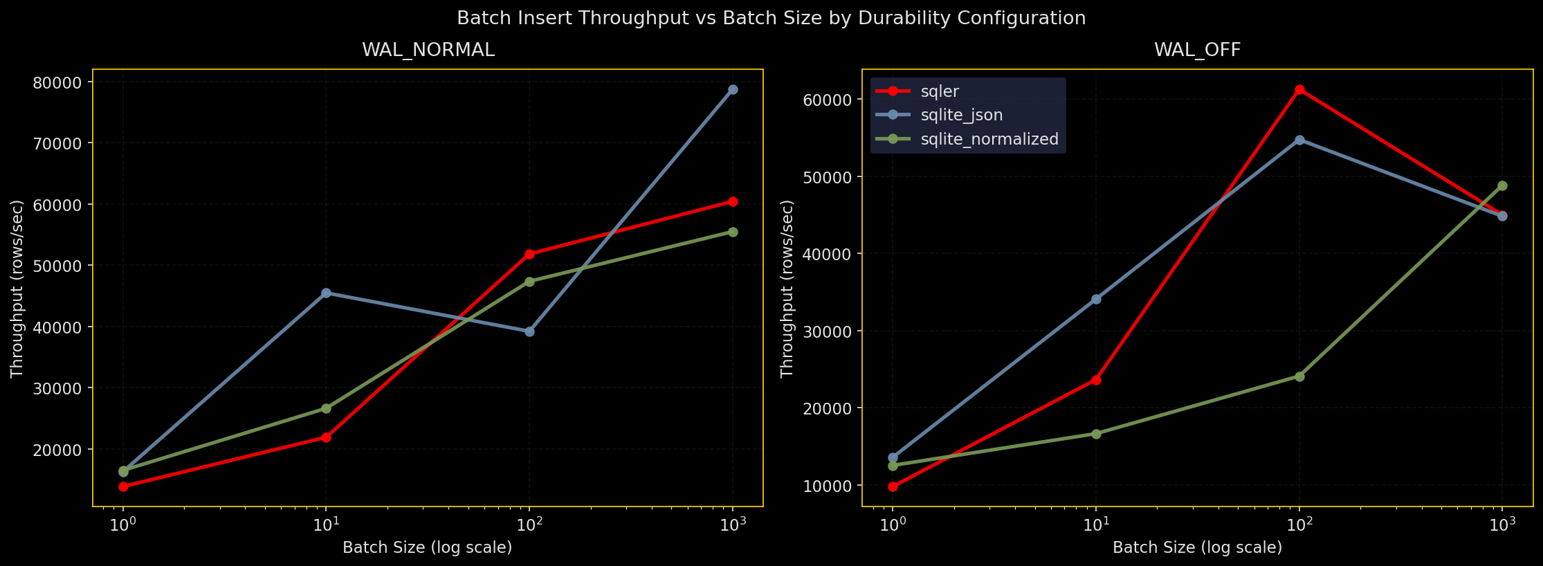 Throughput vs Batch Size
